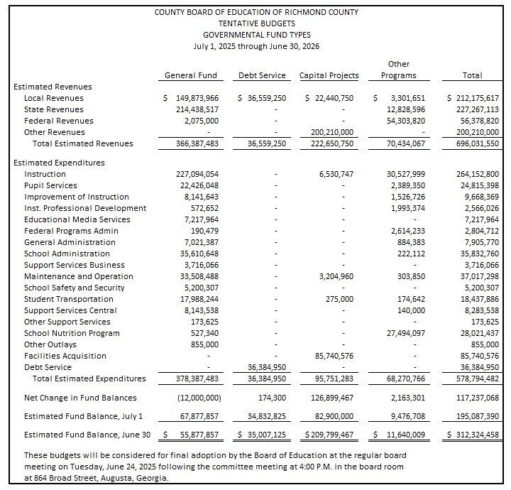 FY26 Tentative Budget - Publication Notice